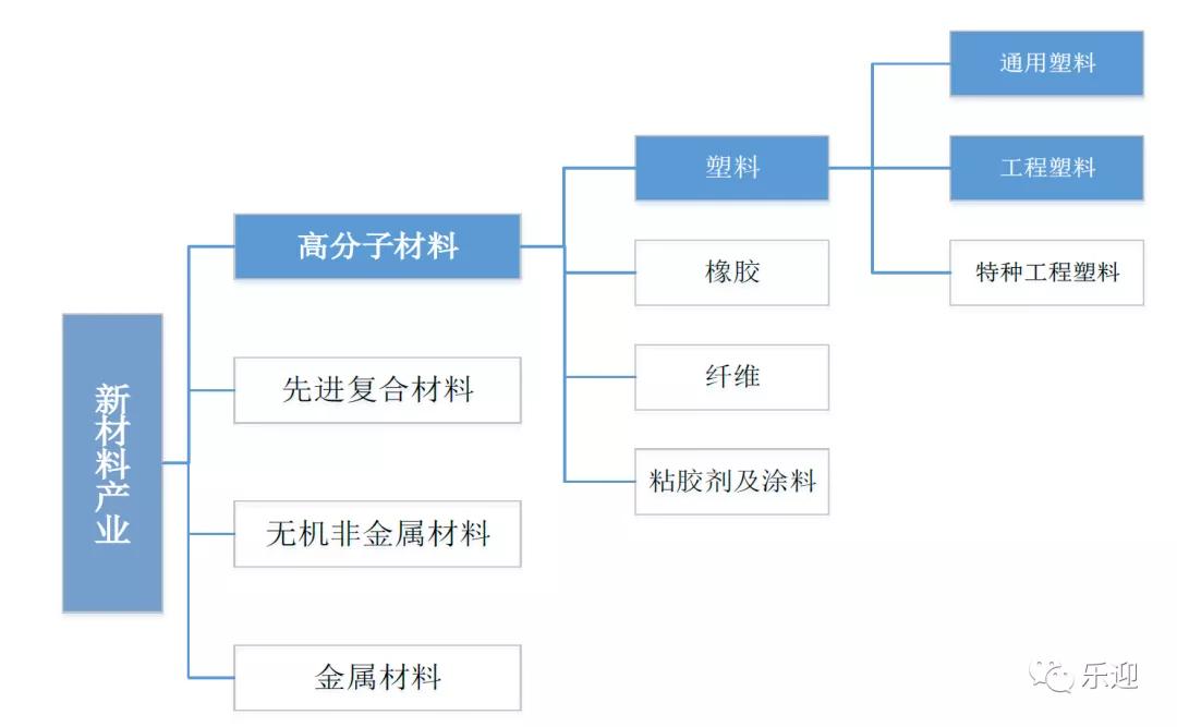奇德新材料有限公司主营,奇德新材产品