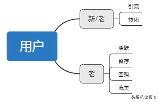 电商怎么做好流量分析,电商流量分析指标