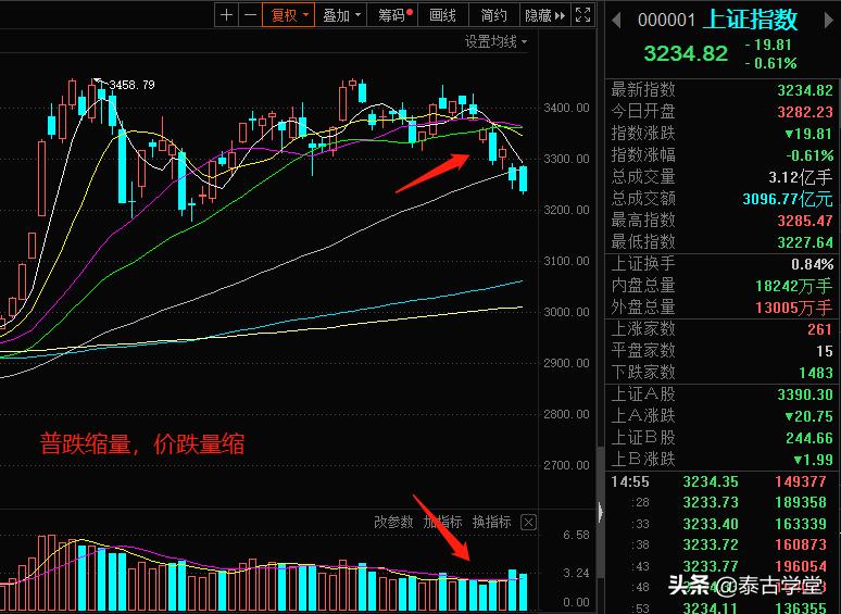 炒股怎么看成交量这个指标,成交量和macd综合指标