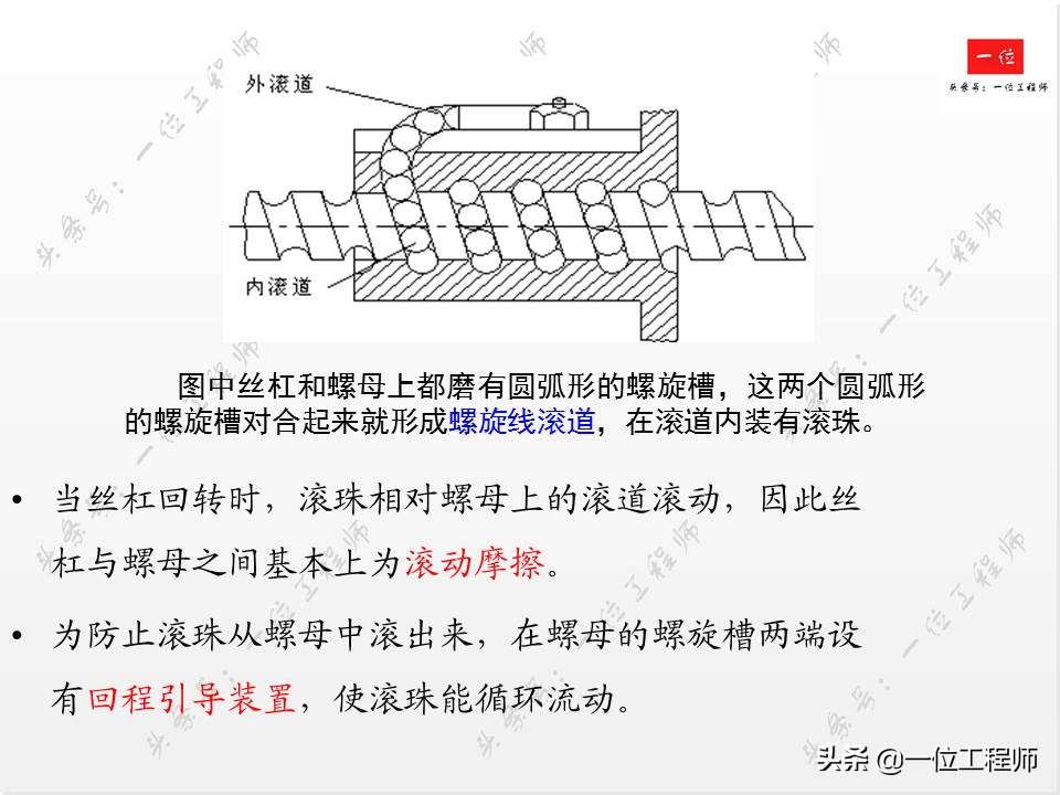 滚珠丝杠的组成方法,滚珠丝杠结构