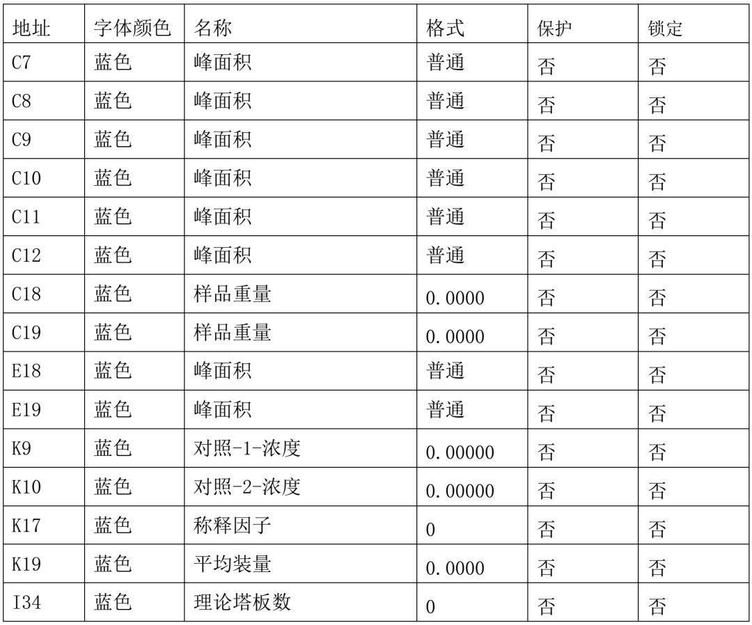 excel表格数据验证序列使用,excel表格逻辑验证