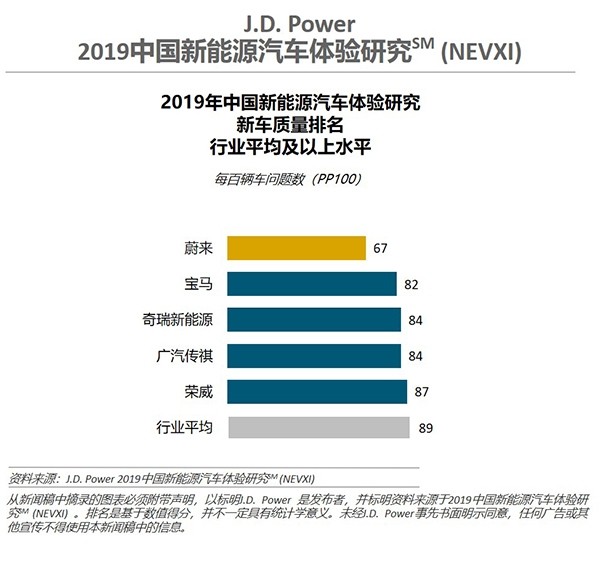 蔚来李斌最惨的一年,蔚来最惨的一局