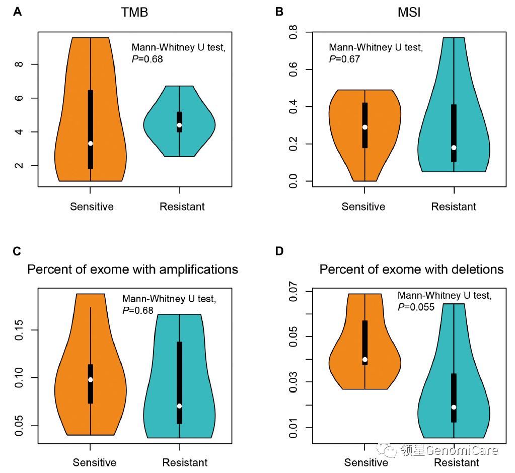 领星携手焦顺昌教授团队探究前列腺癌双环铂耐药标记物