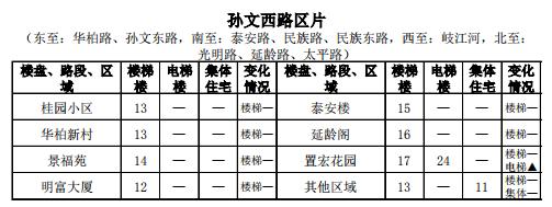 中山租房价格一览表最新,中山市中心城区租房价格