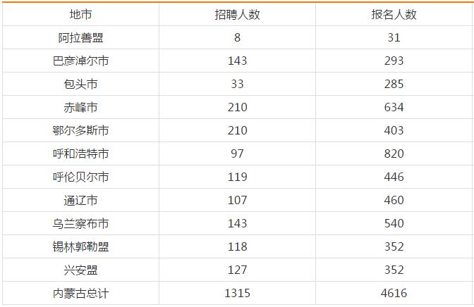 内蒙古农村信用社2020年薪资待遇,内蒙古农信社招聘技巧