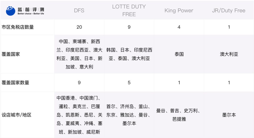 王府井免税退税,免税店买单还可以退税吗