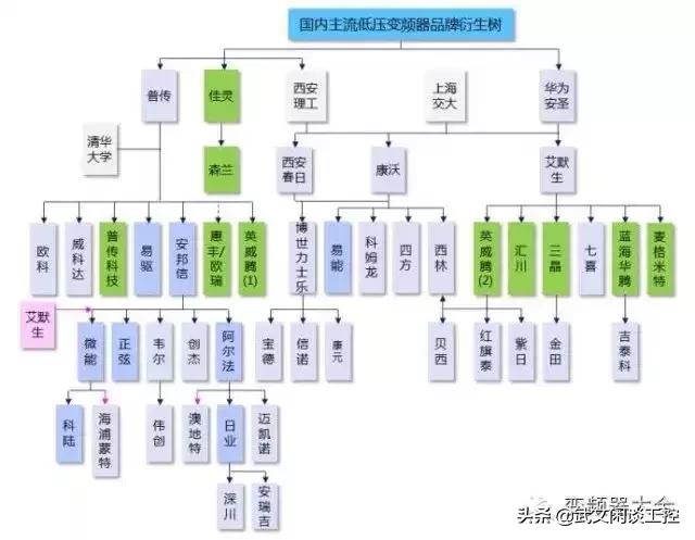 变频器型号规格参数对照表,国产变频器最新品牌