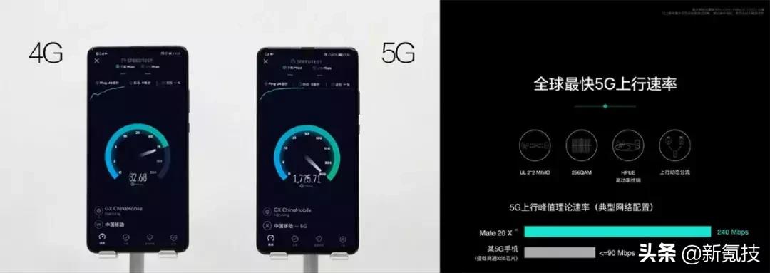 mbps与kbps区别,mbps和gbps有什么区别