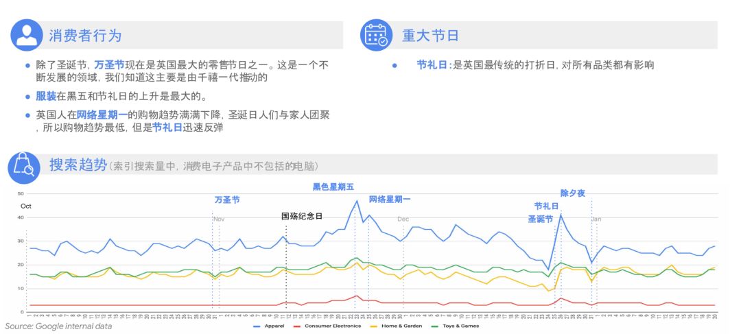 深LOOK|Google全球零售手册,助你打好购物季营销战