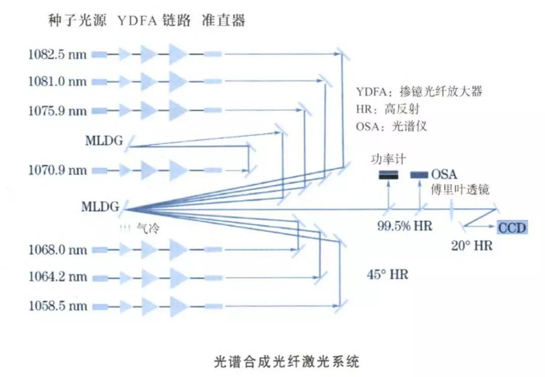 知识分享科普显微镜,光知识分享