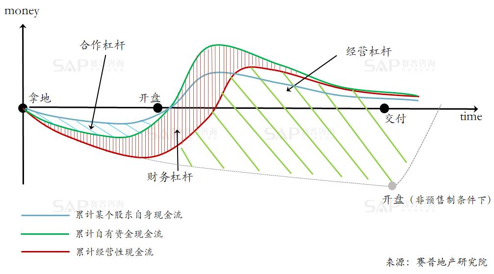 从融泰结合看当今的地产江湖
