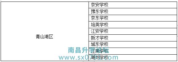 南昌九年制学校有哪些,南昌县有哪些九年一贯制