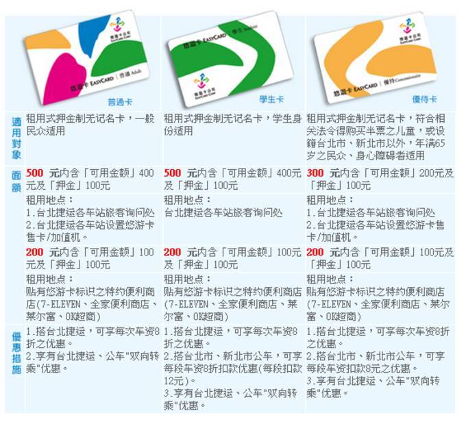 去过一次台湾再去需要什么,一个人去台湾的真实感受