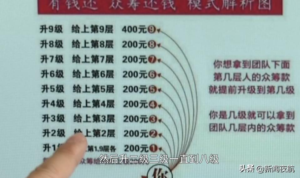 众筹解决债务的方法,债务众筹还款