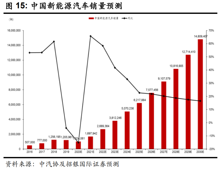 比亚迪逆袭之路告诉我们什么,比亚迪最新解析