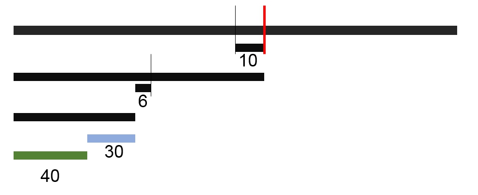 五年级的孩子怎样才能学习好数学,五年级数学怎么才能提高数学成绩