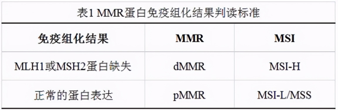 基因检测什么指标可以用免疫疗法,基因检测帮助治疗疾病