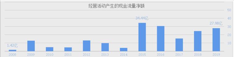 相比海天酱油,调味品行业中,不露声色的味精龙头企业都有谁?