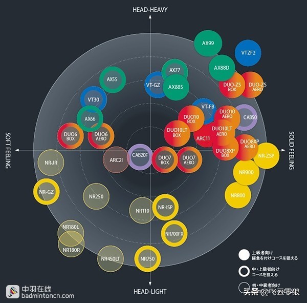 中羽飞云零狼,尤尼克斯400元一对球拍推荐