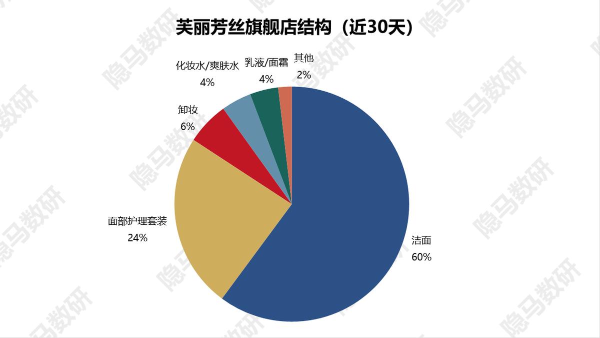 芙丽芳丝新品洁面奶,芙丽芳丝洁面牛奶味