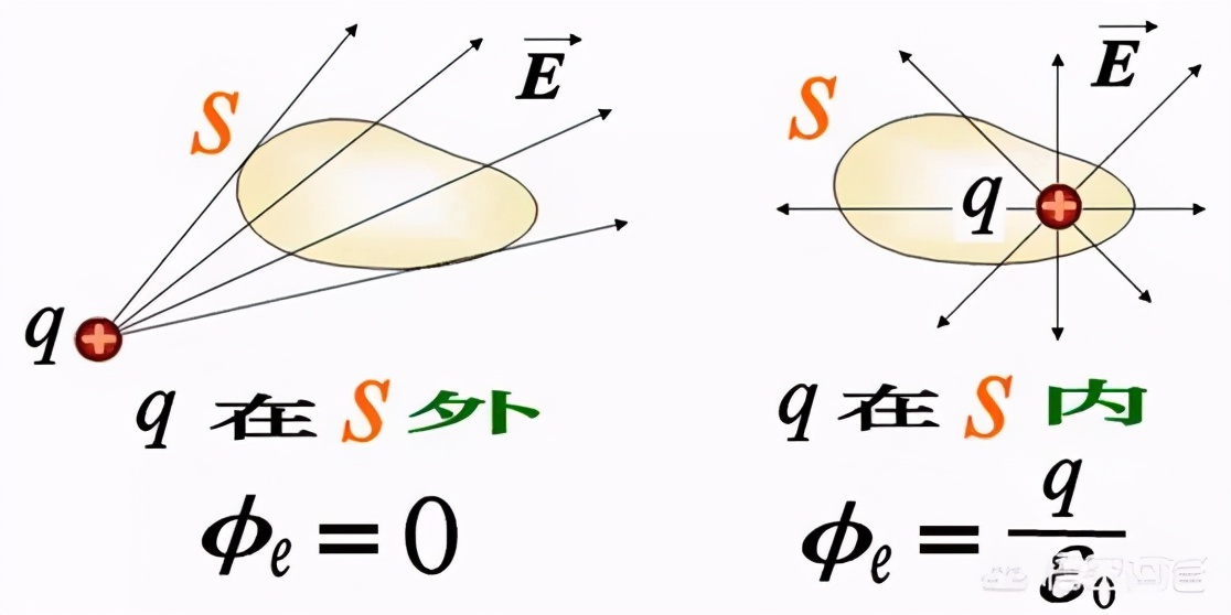 最简单的麦克斯韦方程组,麦克斯韦方程组各个物理量简介
