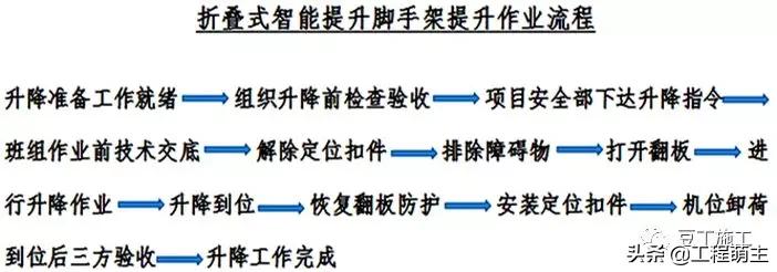 拆除爬架后外墙怎么施工,爬架拆除一般在封顶后多久