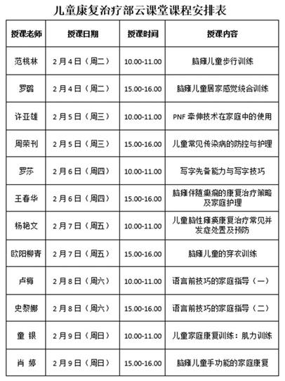 湘雅博爱康复医院四楼康复科,湘雅博爱康复医院脑瘫病人