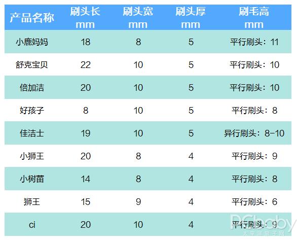九款儿童电动牙刷测评,9岁儿童牙刷品质
