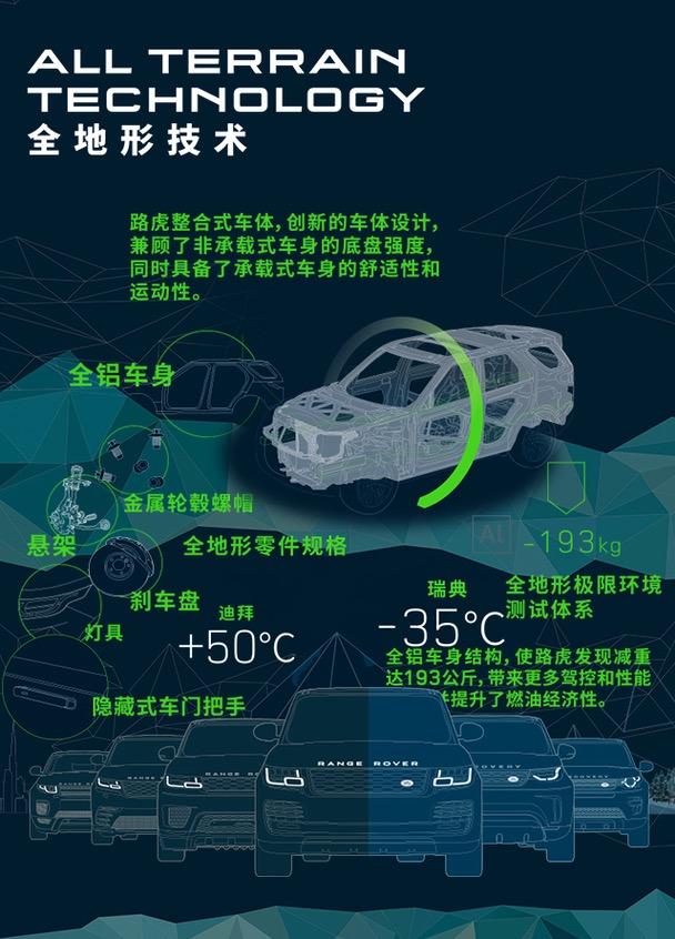 路虎发现神行2018款240psse版,路虎发现运动版沉浸式体验