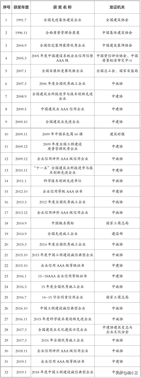 记忆桓台一中,记忆桓台田庄镇