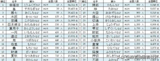 日本人怎么取英文名字的,日本名字的取名方法