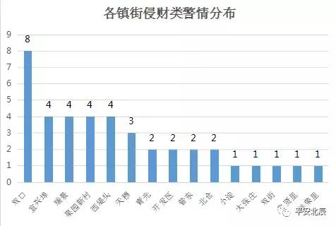警情播报2018,一周警情播报2017