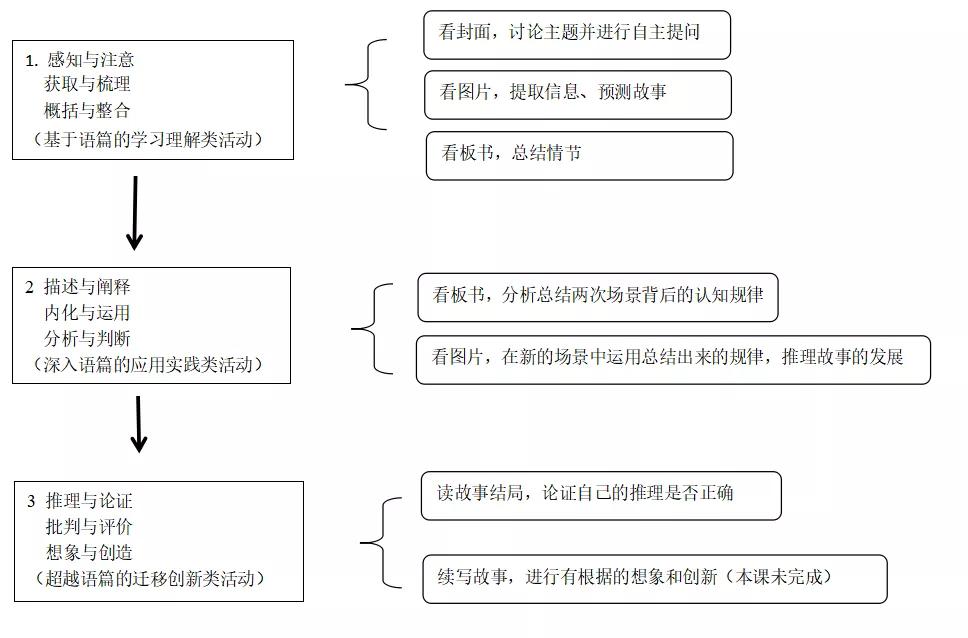 培养孩子问问题的能力的绘本,哪些绘本培养孩子的逻辑思维能力