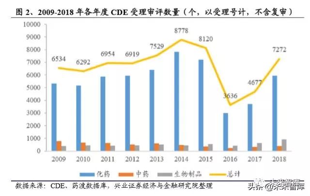 2023年中国创新药发展前景,国内创新药行业