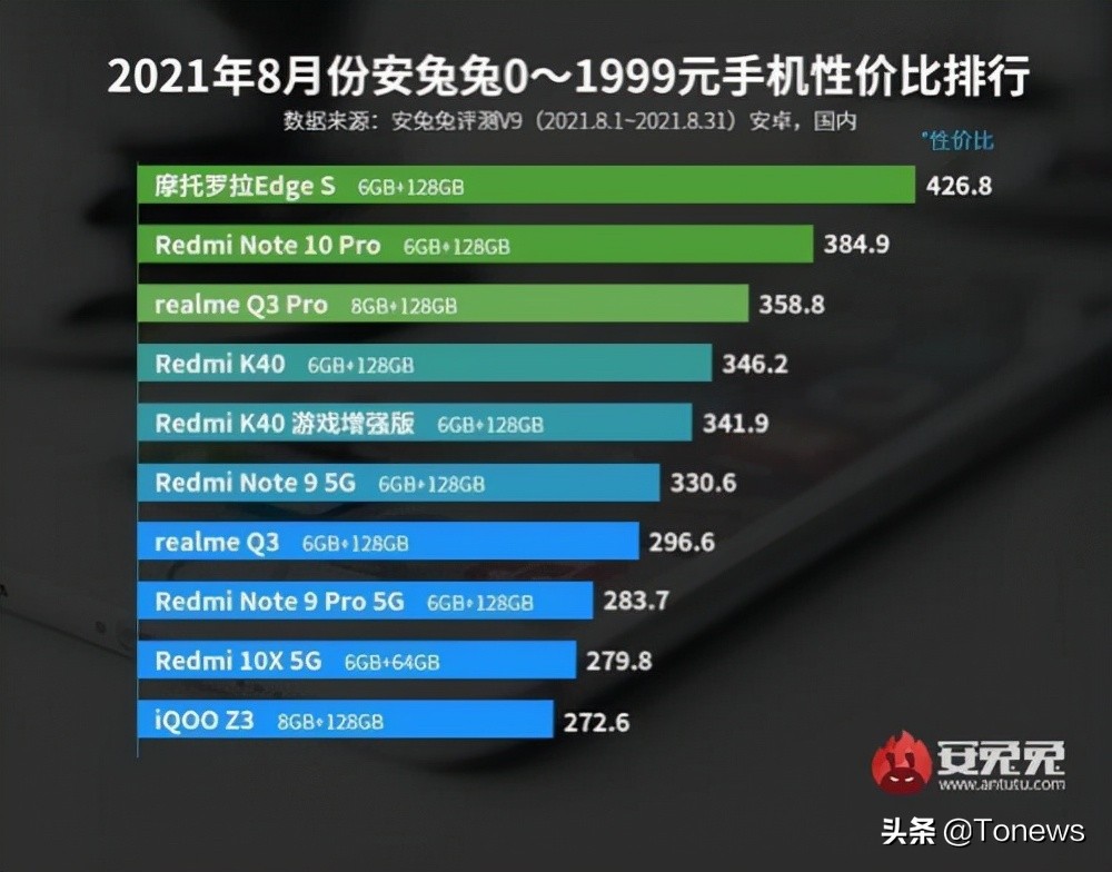手机性能排行榜安兔兔前100,安兔兔手机性能榜前100名