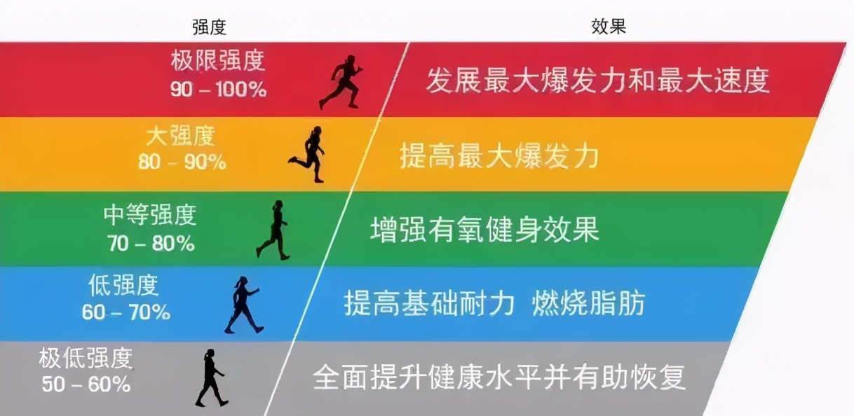 怎样跑才算健康跑,怎么判断有氧跑还是轻松跑