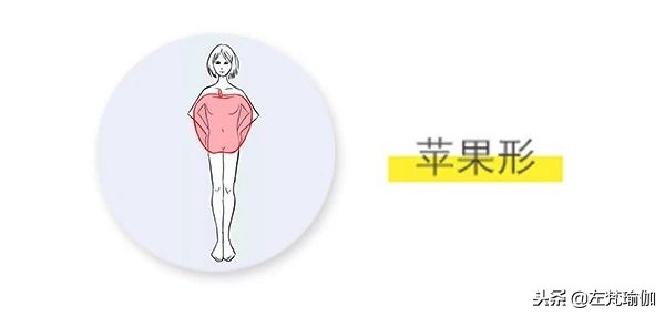瑜伽服最舒服的款式,不同身型如何选择瑜伽服
