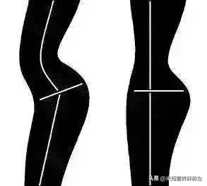 小腹突出骨盆前倾怎么锻炼,小腹挺起的动作