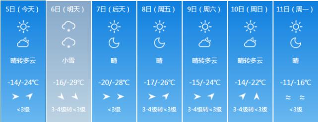 大盘暴跌创新低,放量暴跌创新低
