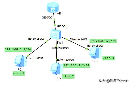 华为单臂路由器教程,华为路由器怎么做组网