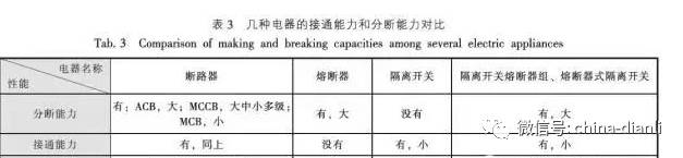 隔离开关功能图像,带隔离功能的开关