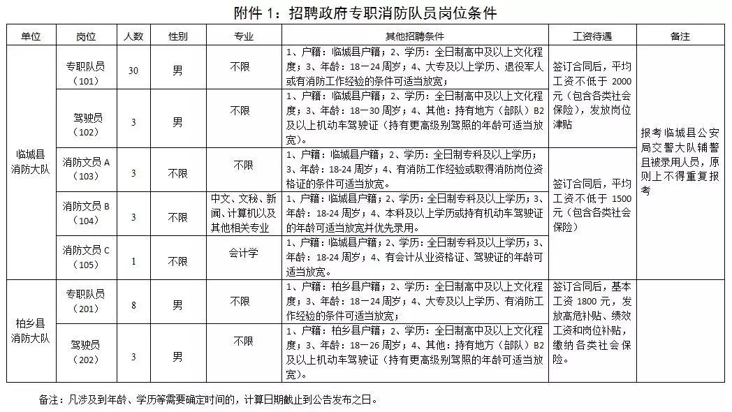 河北136个事业单位职位表,河北省事业编制2023招聘岗位表