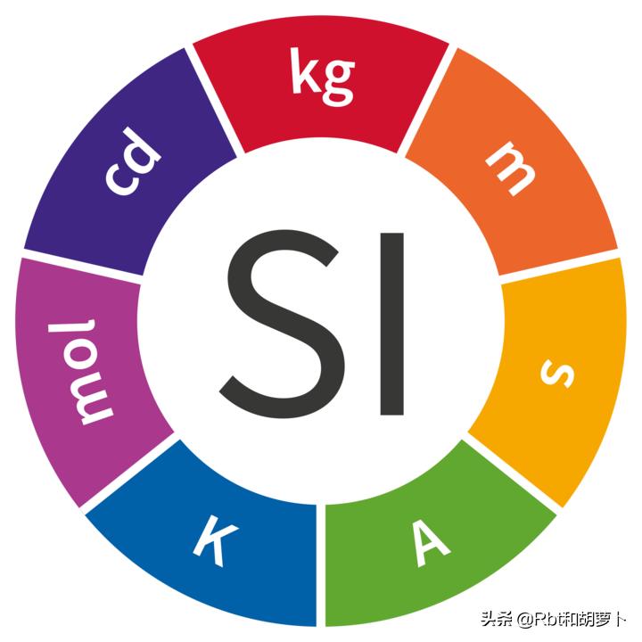 “我爱你三千……”三千什么？你的计量单位呢？