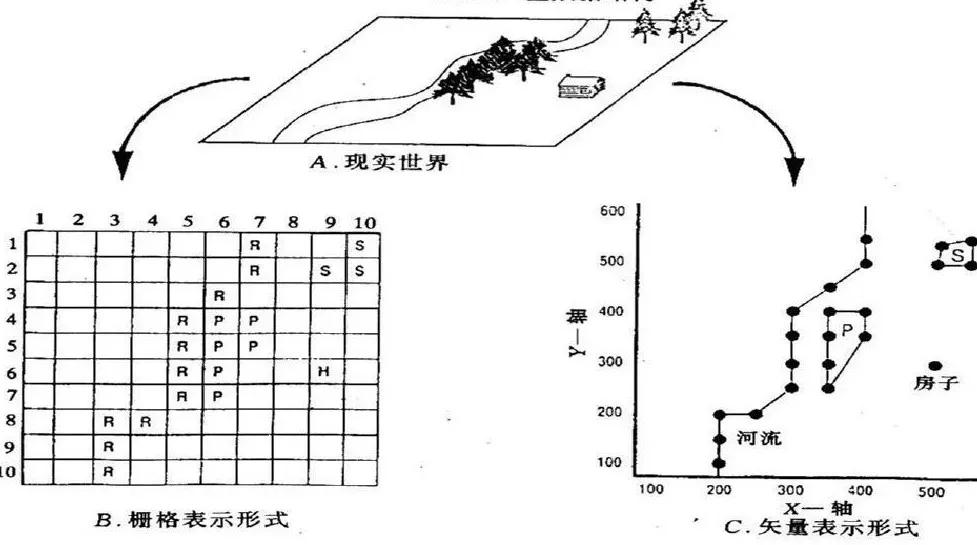 手机上的地图和真实地图,手机上的地图诡异细节
