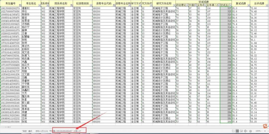 NO78院校专业推荐中北大学 机械工程（学硕）