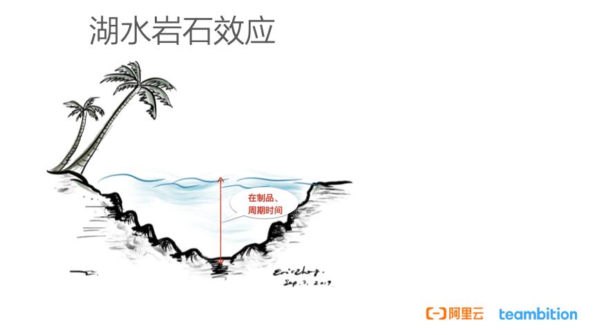 研发效能提升八项实践建议,研发效率提升的措施