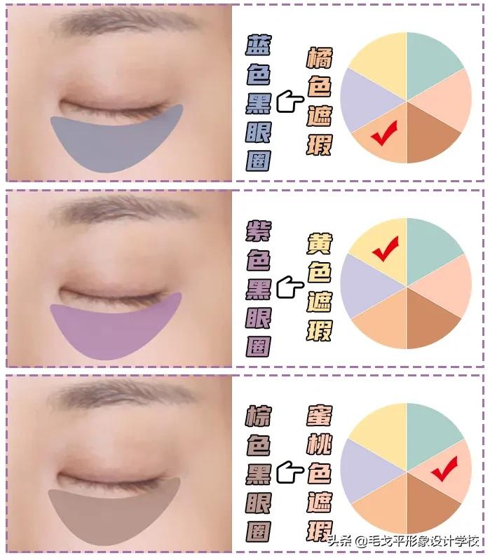 懒人化妆教程初学者遮黑眼圈,黑眼圈化妆怎么遮