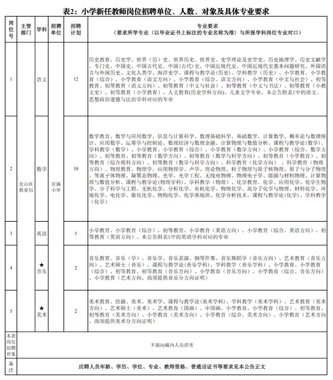 福州在职教师招聘公告,福州市2019年引进教师名单