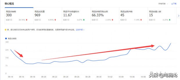三种方法教你引爆淘宝店铺流量,淘宝店铺流量飙升方法是什么样的