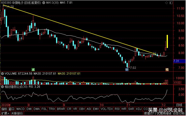 士兰微华微电子,士兰微上海微电子